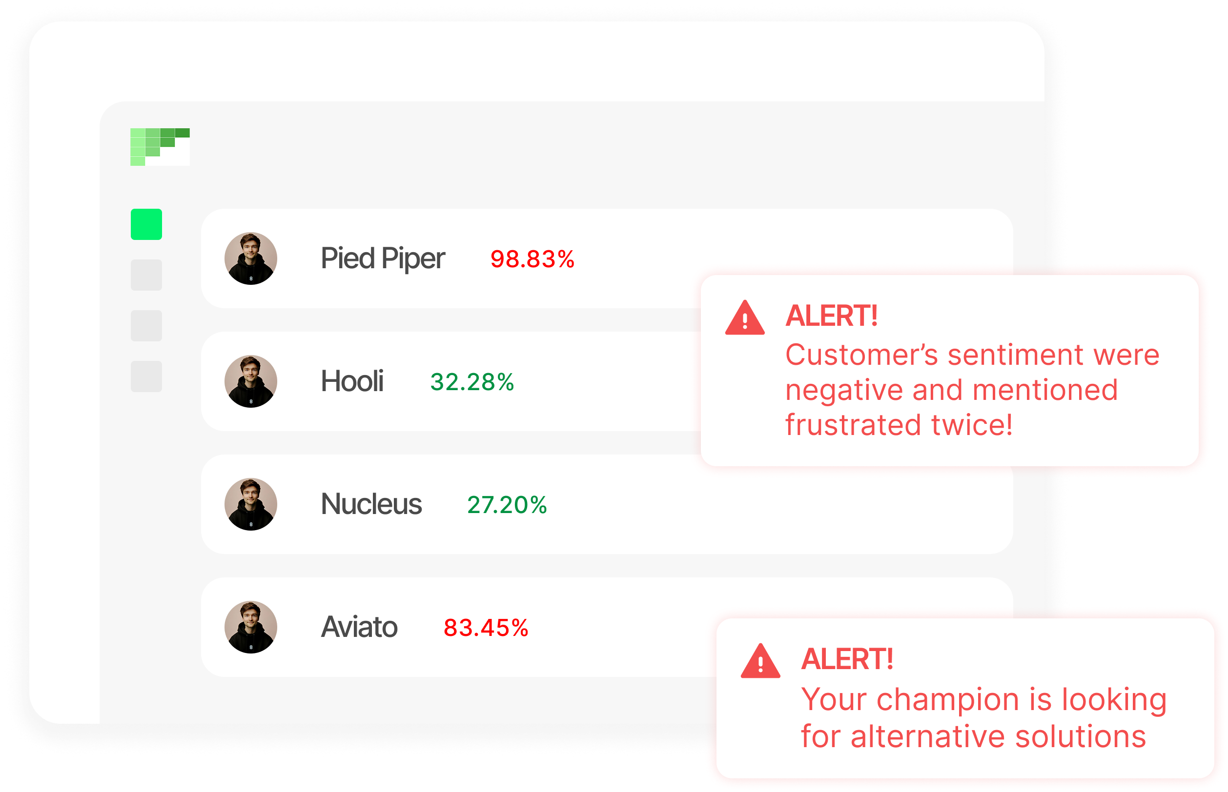 AI-powered churn and upsell predictions dashboard