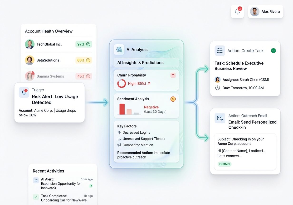 AI Automation Builder - Build intelligent workflows without coding