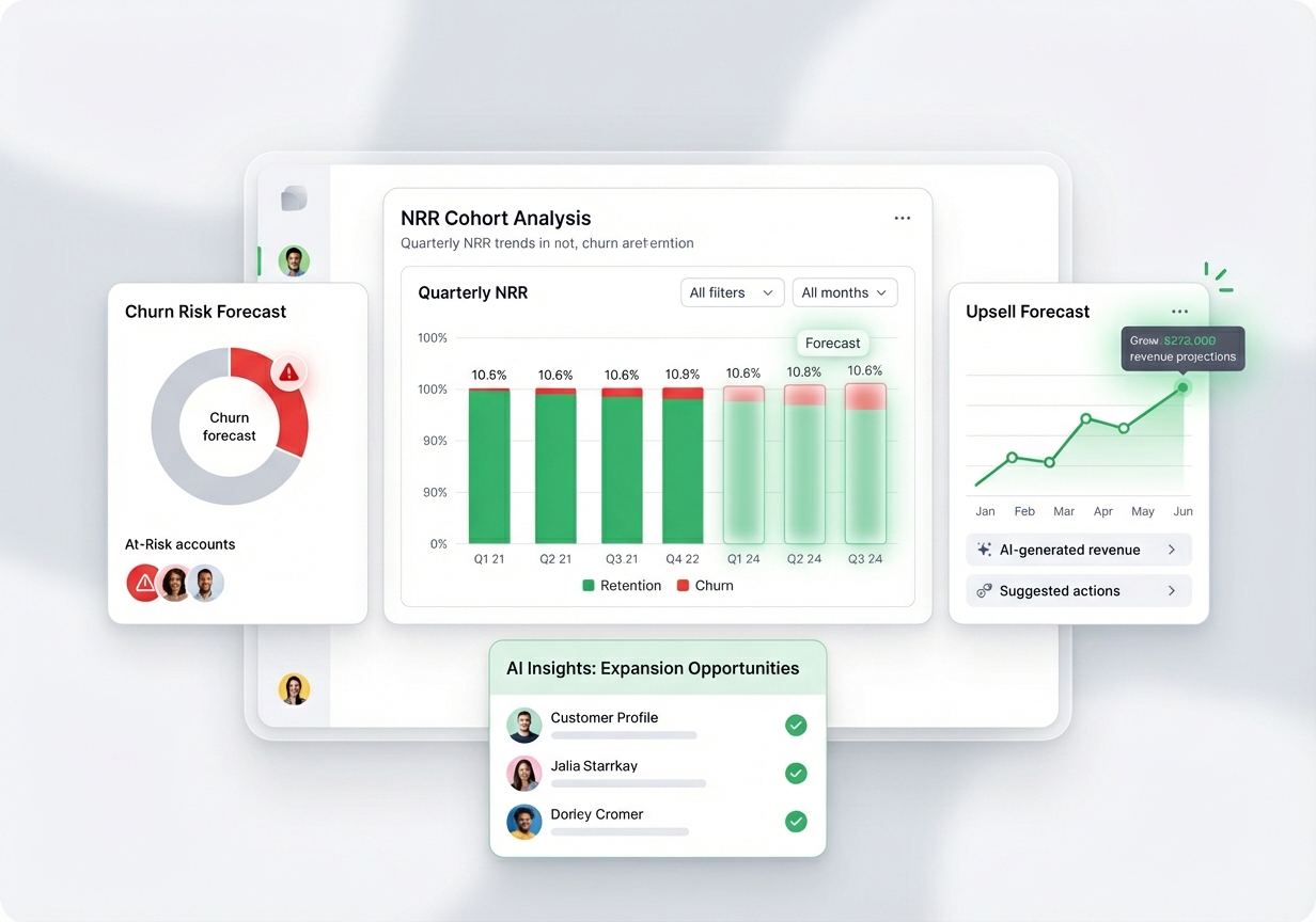 Dashboarding - Unified view of customer success metrics and insights